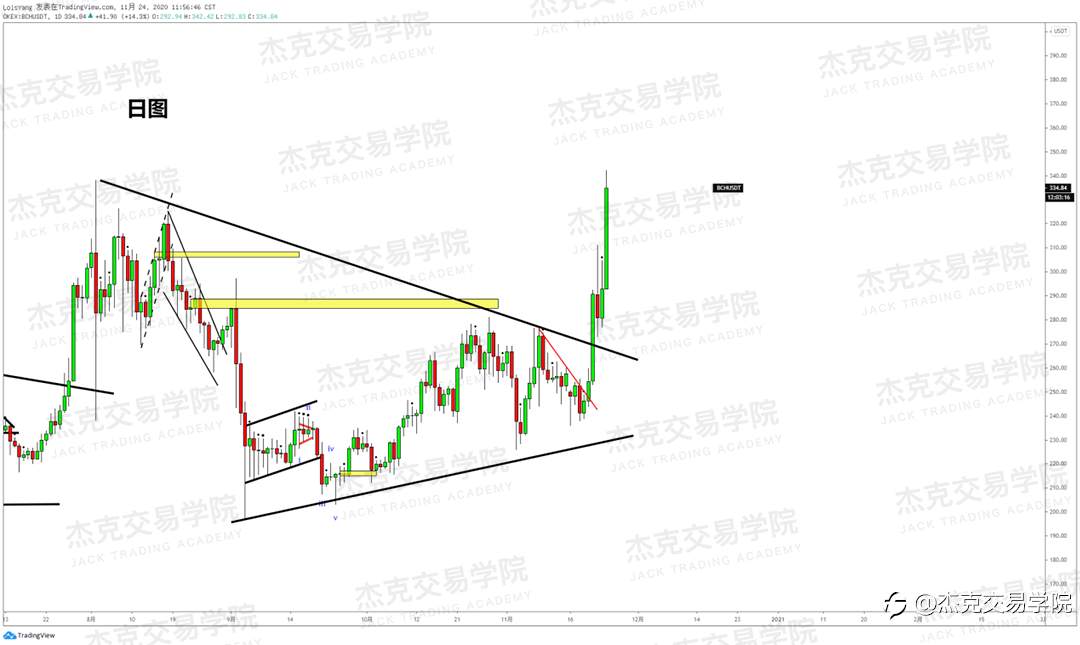 [11月24日策略]黄金/原油/英镑/欧元/美日/澳元/标普/BTC/BCH