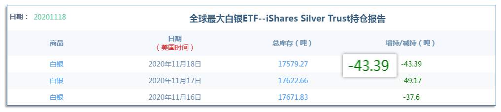 11.18早茶：这一现象将促使黄金白银短期继续下踩