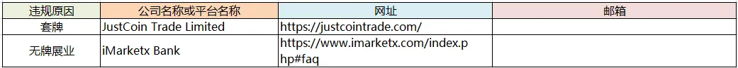 交易商315 第七期：你以为有监管牌照就安全了？