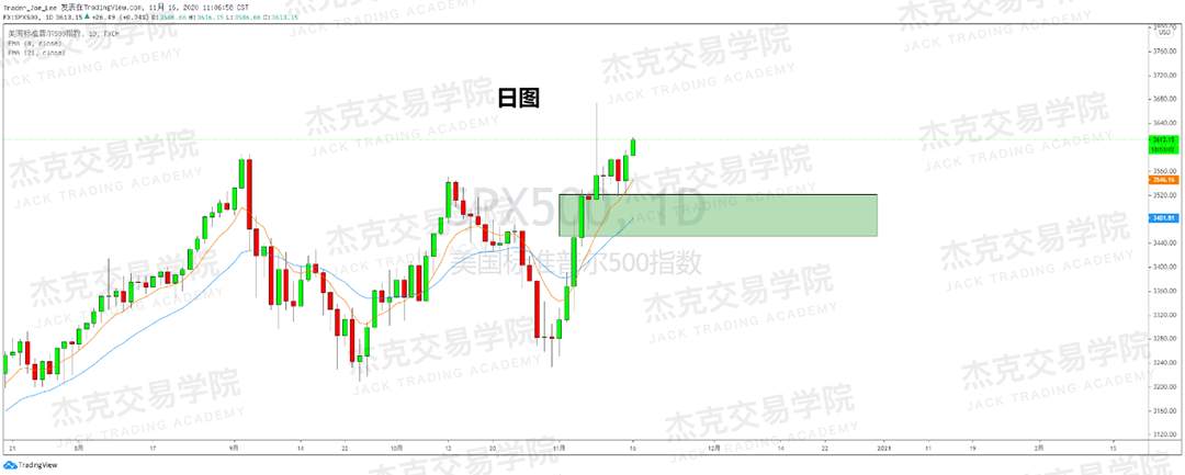 [11月16日策略]黄金/原油/英镑/欧元/美日/澳元/标普/BTC/BCH