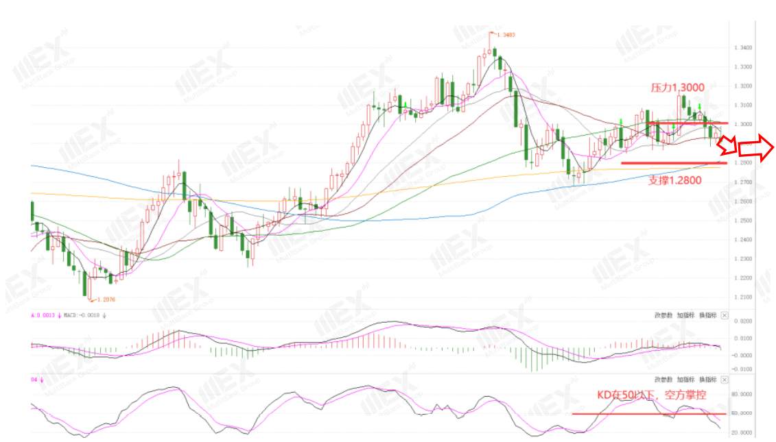 MEXGroup：每周策略2020-11-02