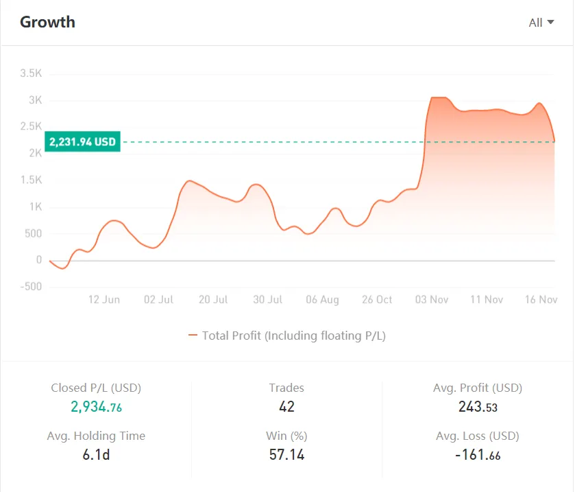 TRADER OF THE WEEK | @Kinabalu