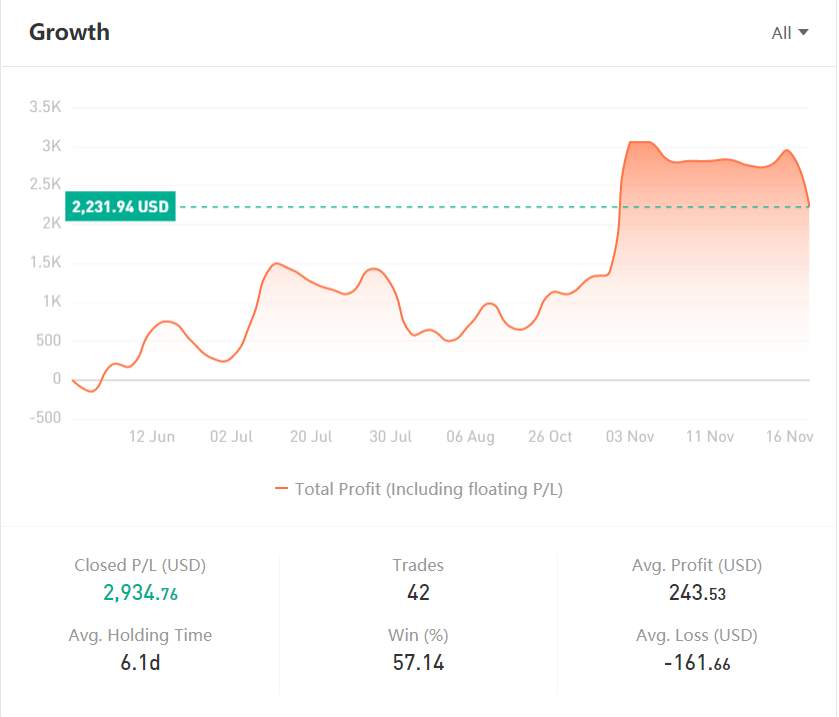 TRADER OF THE WEEK | @Kinabalu