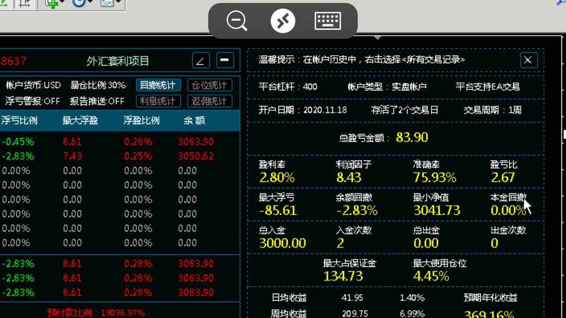 黄老板昨天下午开户入金3000美金  开挂到早上盈利86美金  