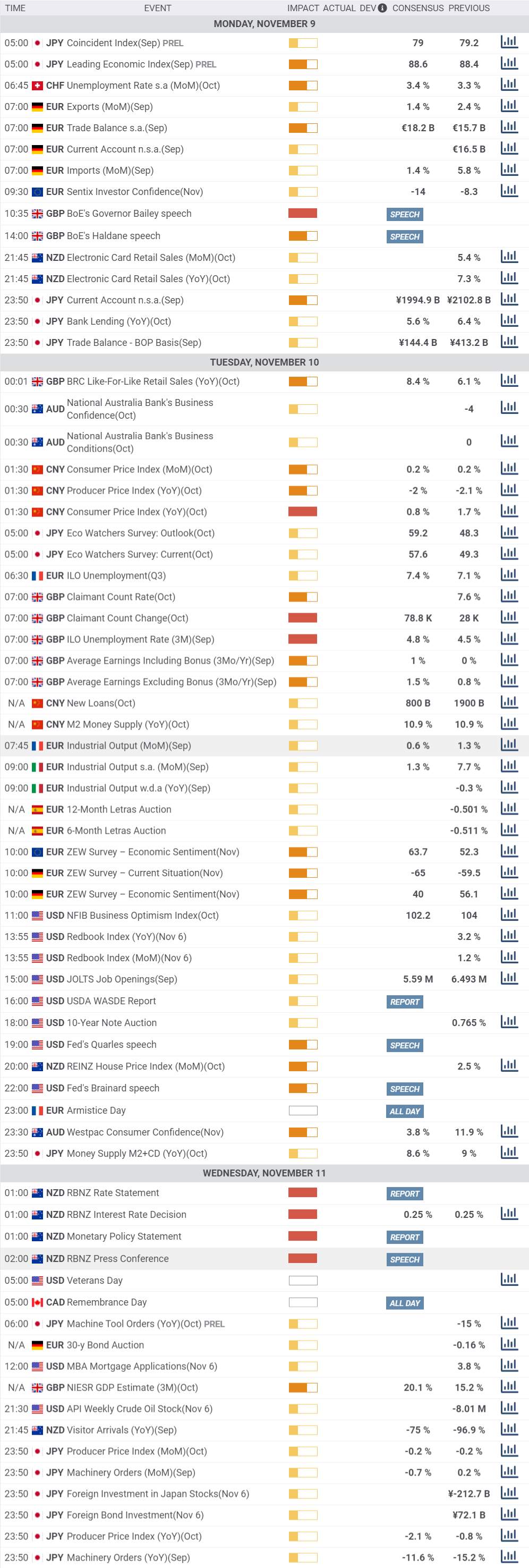 Daily Market Report - 9th Nov 2020