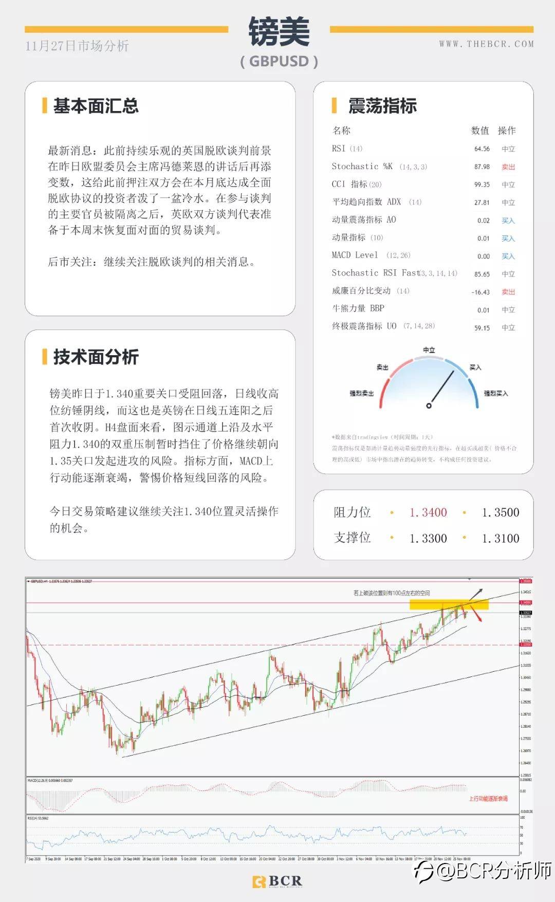 假期汇市交投清淡 英镑终结五日连涨