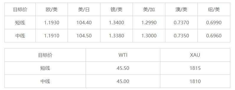 MEXGroup：晚间简报2020-11-25