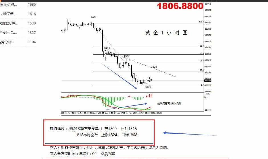 【黄金篇】：听说黄金可以买涨了！