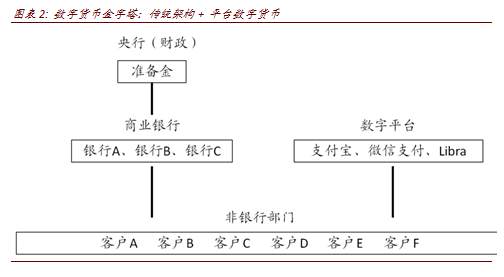 数字金融发展的变与不变