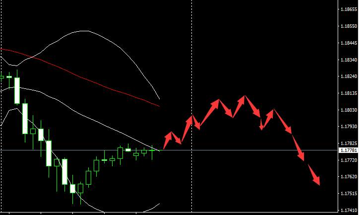 SMFX【市场早评】2020.11.12丨金价步入探底之旅 原油迎接EIA考验