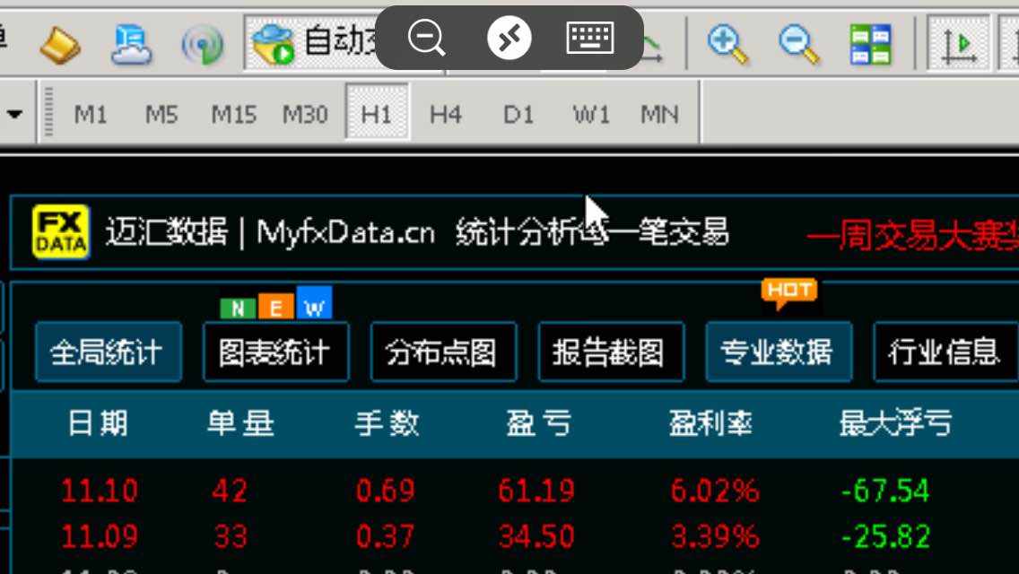 11月10日最大浮亏68刀盈利61刀加油