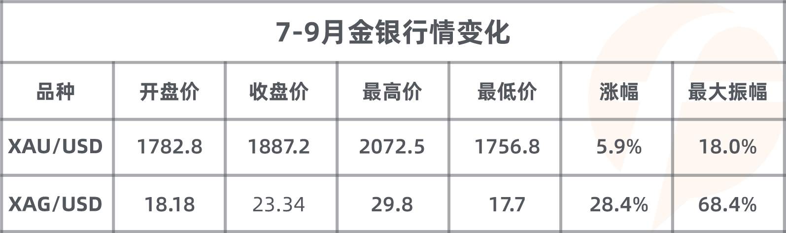 FOLLOWME 2020第三季度社区交易报告