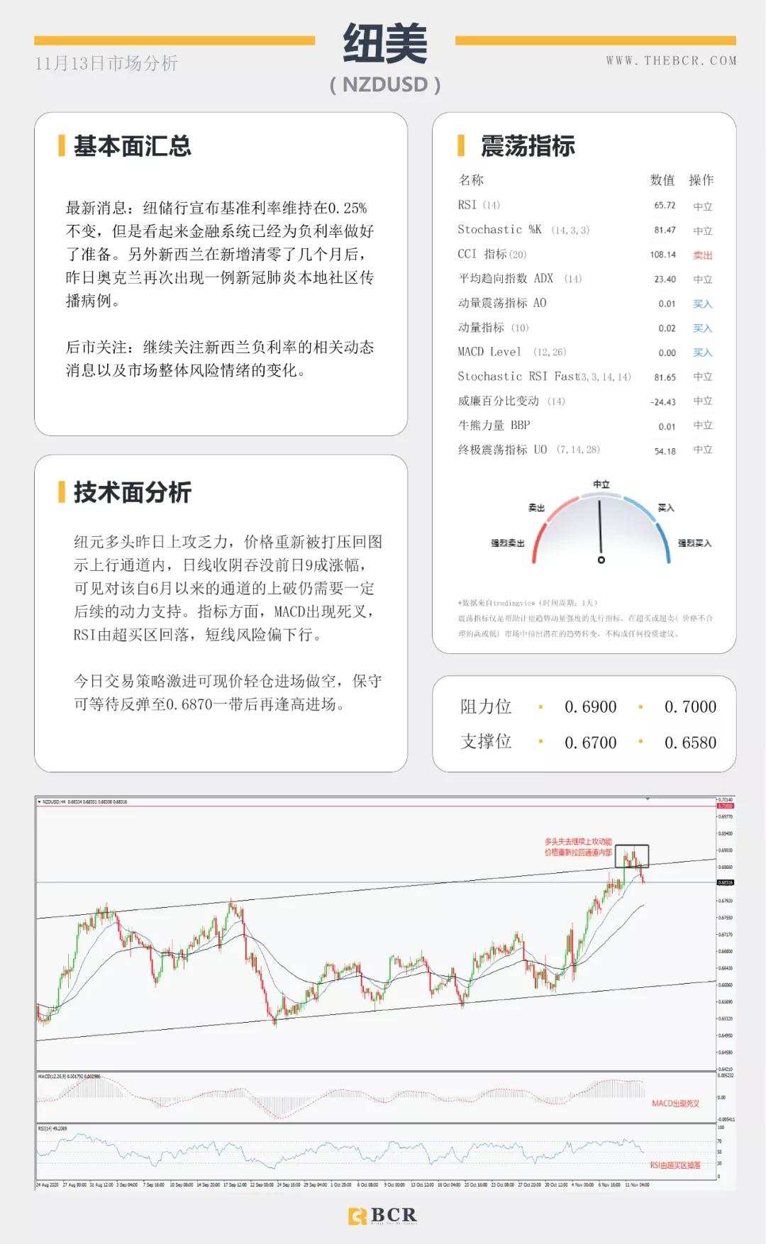 油价反弹之路压制重重 脱欧再陷泥潭英镑回落