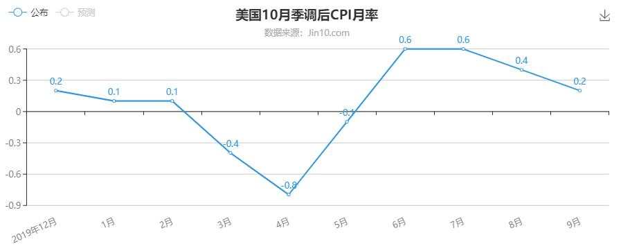 通胀比初请有趣，黄金做空比做多有趣