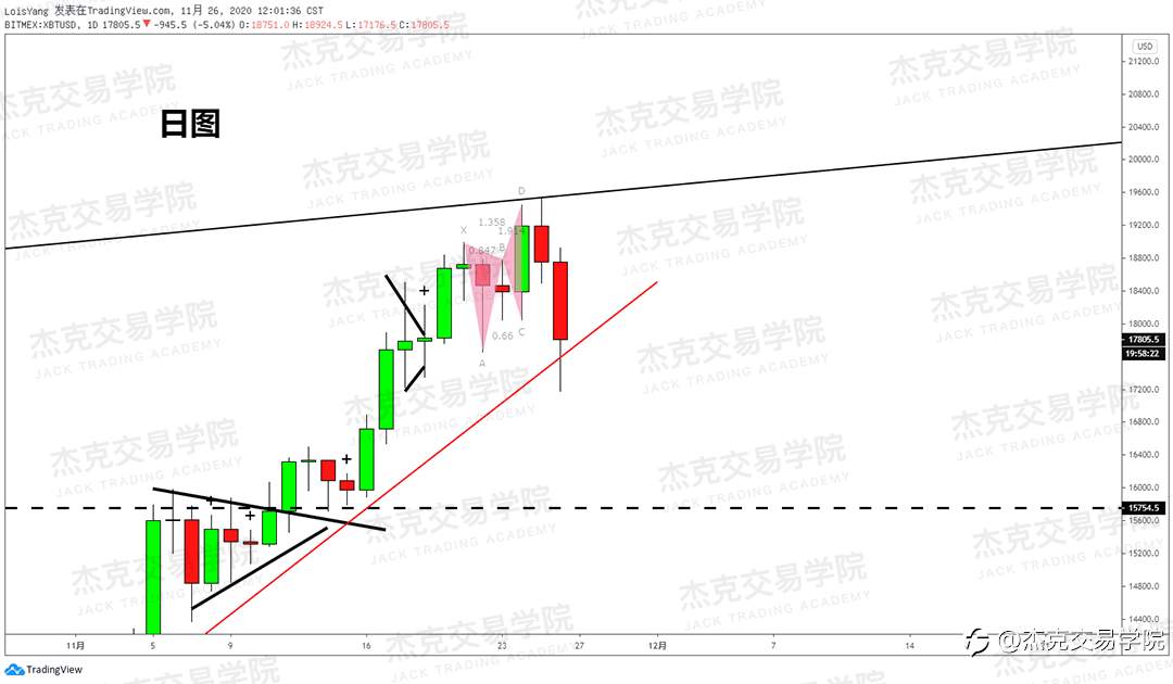 [11月26日策略]黄金/原油/英镑/欧元/美日/澳元/标普/BTC/BCH