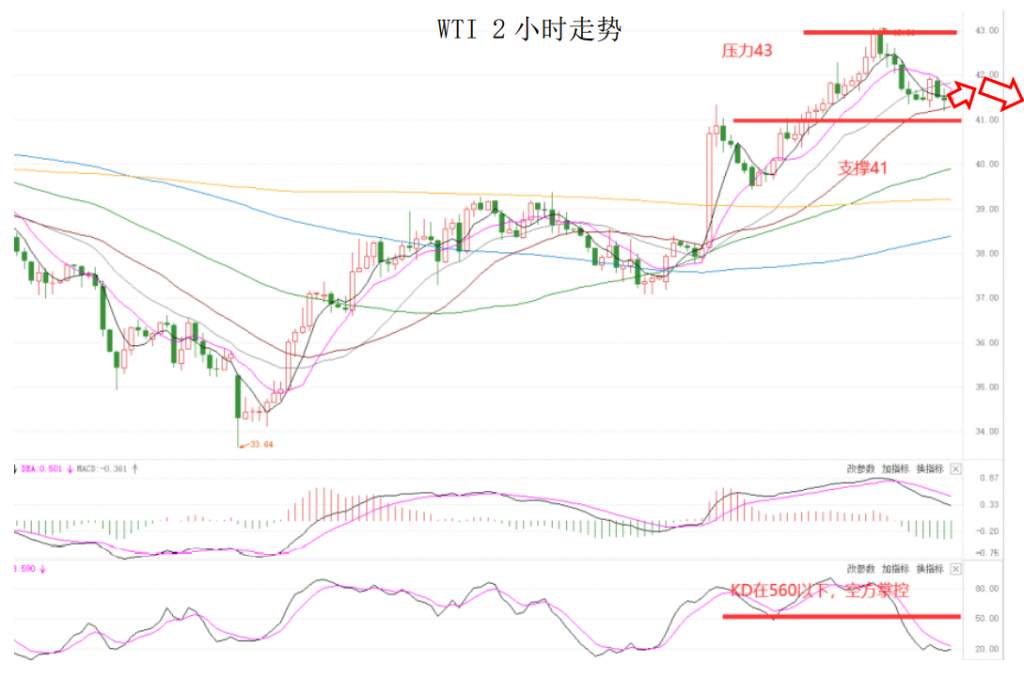 MEXGroup：晚间简报2020-11-12