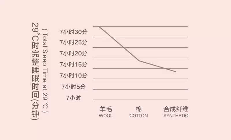 有了它，就像给被窝装了空调！