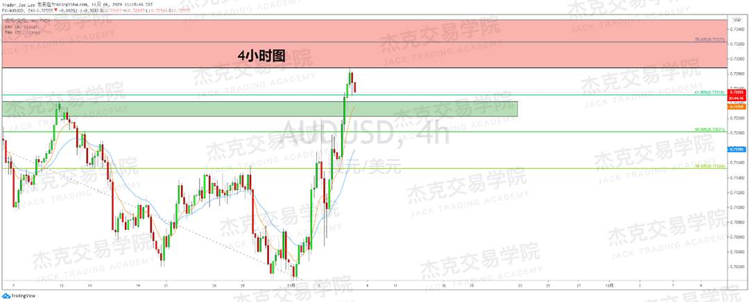 [11月6日策略]黄金/原油/英镑/欧元/美日/澳元/标普/BTC/BCH