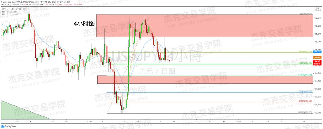 [11月17日策略]黄金/原油/英镑/欧元/美日/澳元/标普/BTC/BCH