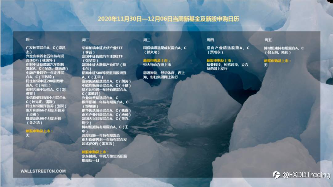 下周重磅日程：鲍威尔参众两院作证词，美国非农，中美欧制造业PMI