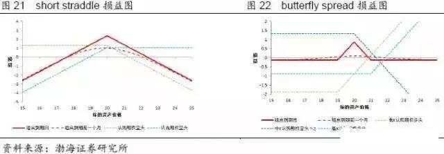 【期权时代】收藏了！一文说透在不同的市场预期下，期权策略应该如何选择！