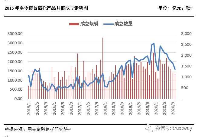 多家信托接窗口指导！部分公司全面暂停融资类业务，全年必须完成20%压降任务，影响几何？