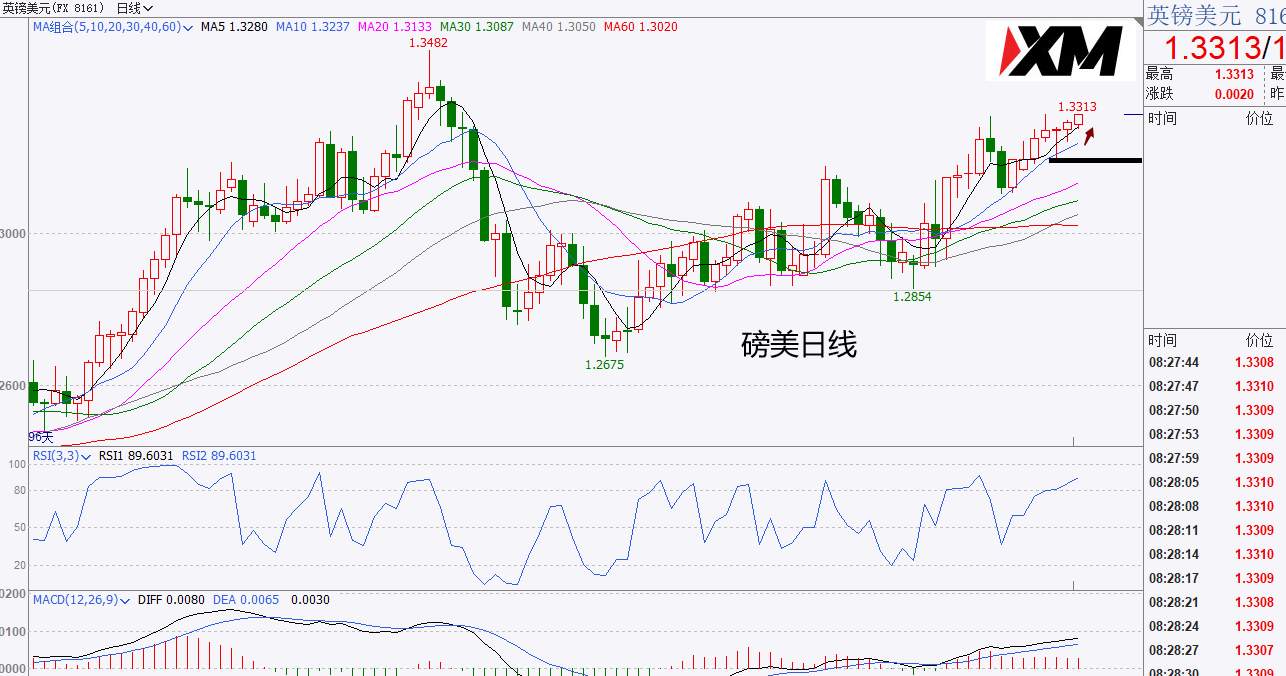 XM汇评 – 黄金箱体下边缘支撑再显徘徊，美元92.20面临选择