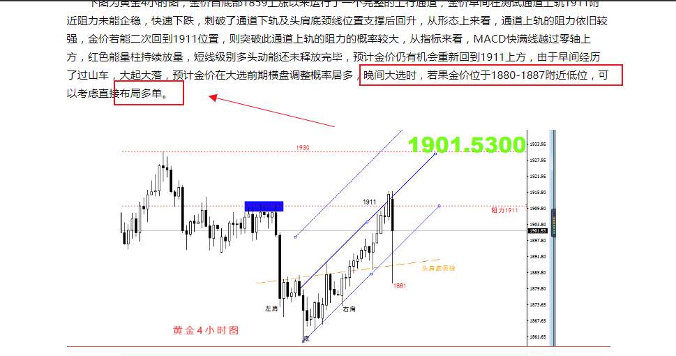 【大选前奏2】：懂王选票被反超，金价徘徊寻方向！