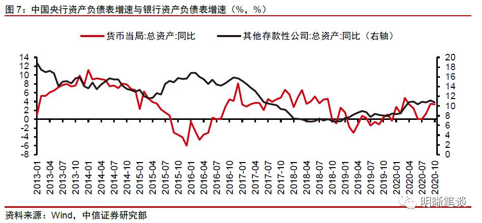 明明债券点评三季度货政报告:重提闸门关注风险