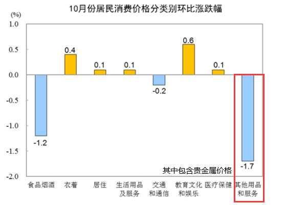 黄金大跌后的回调该怎么做？