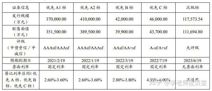 蚂蚁金服生财之道：资产证券化
