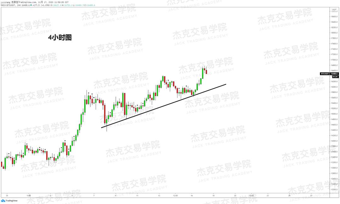 [11月17日策略]黄金/原油/英镑/欧元/美日/澳元/标普/BTC/BCH