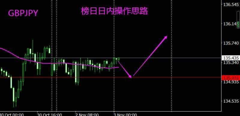今日份思路