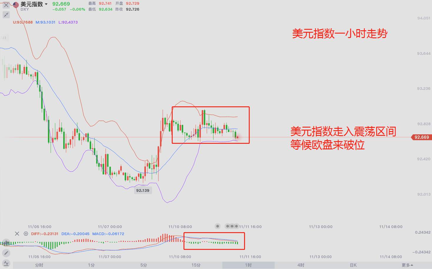 东盛：各方博弈下，黄金能否成为最后赢家？
