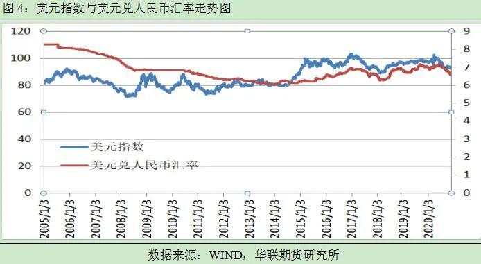 人民币升值结束了吗？