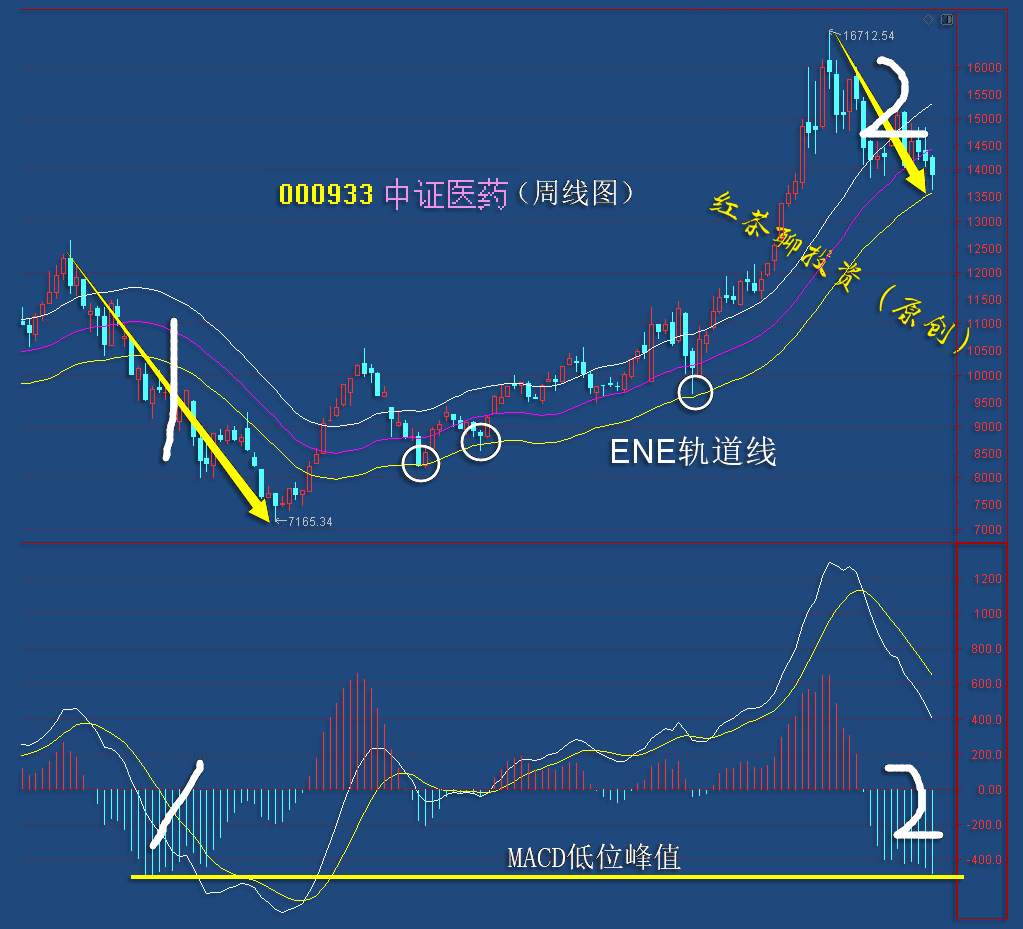 11.23早评：证券板块已经到了反弹前的最后调整阶段