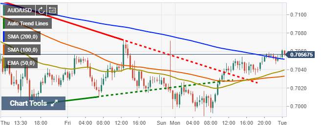 Phân tích tỷ giá AUD/USD trước thềm cuộc họp RBA