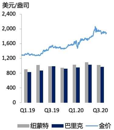 黄金T+D自四周高位回落！美元频频走低，但离岸RMB创逾28个月新高，贵金属内外盘分化加剧