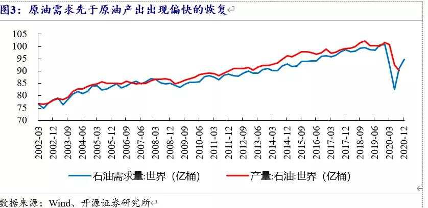 债券分析师的研究：油价明显被低估？