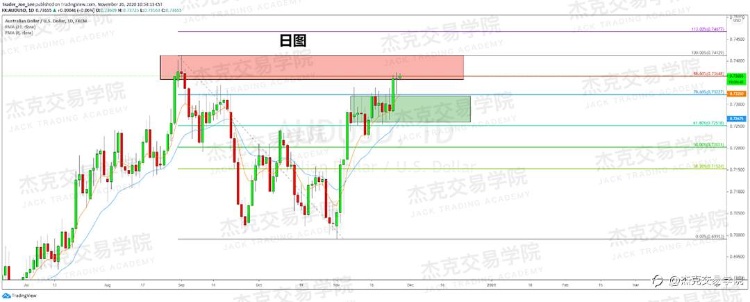 [11月26日策略]黄金/原油/英镑/欧元/美日/澳元/标普/BTC/BCH