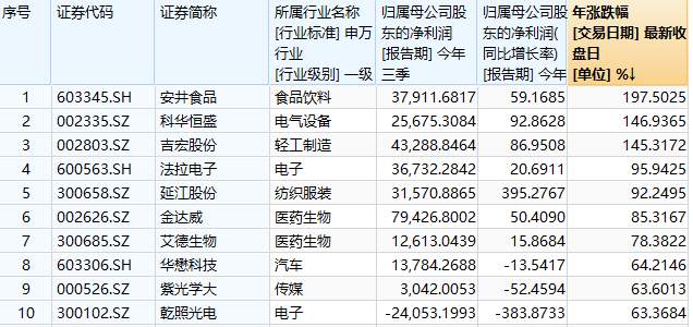 厦门迎重大利好，区域板块大涨，本地股哪家强？