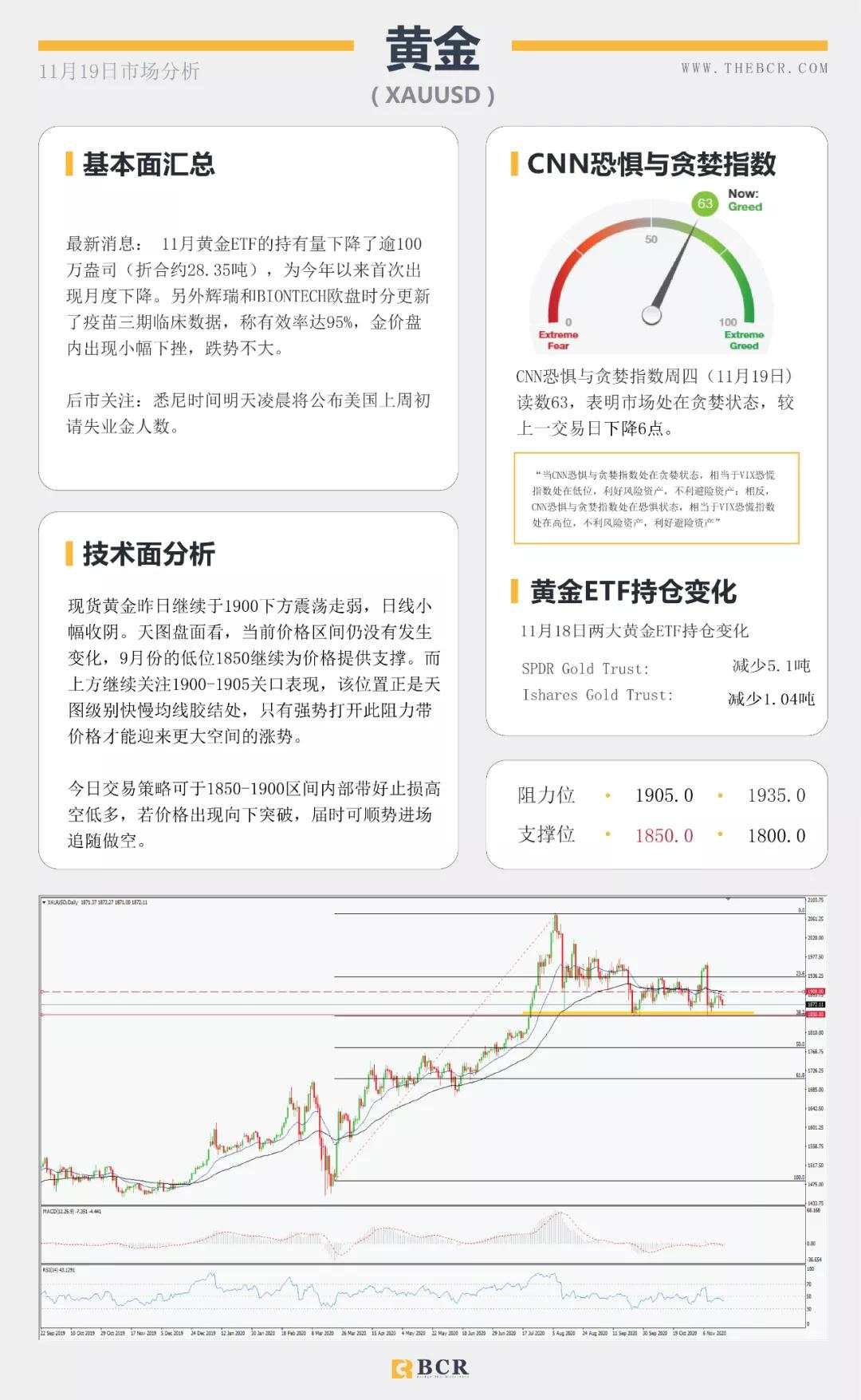 新冠疫苗进展连连 美指警惕短线双底