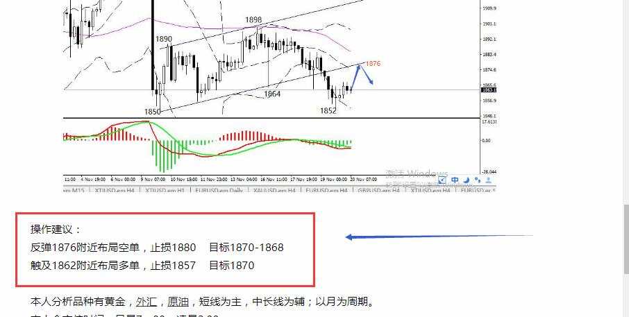 【周总结篇】：黄金收官逆袭上涨，下周操作建议