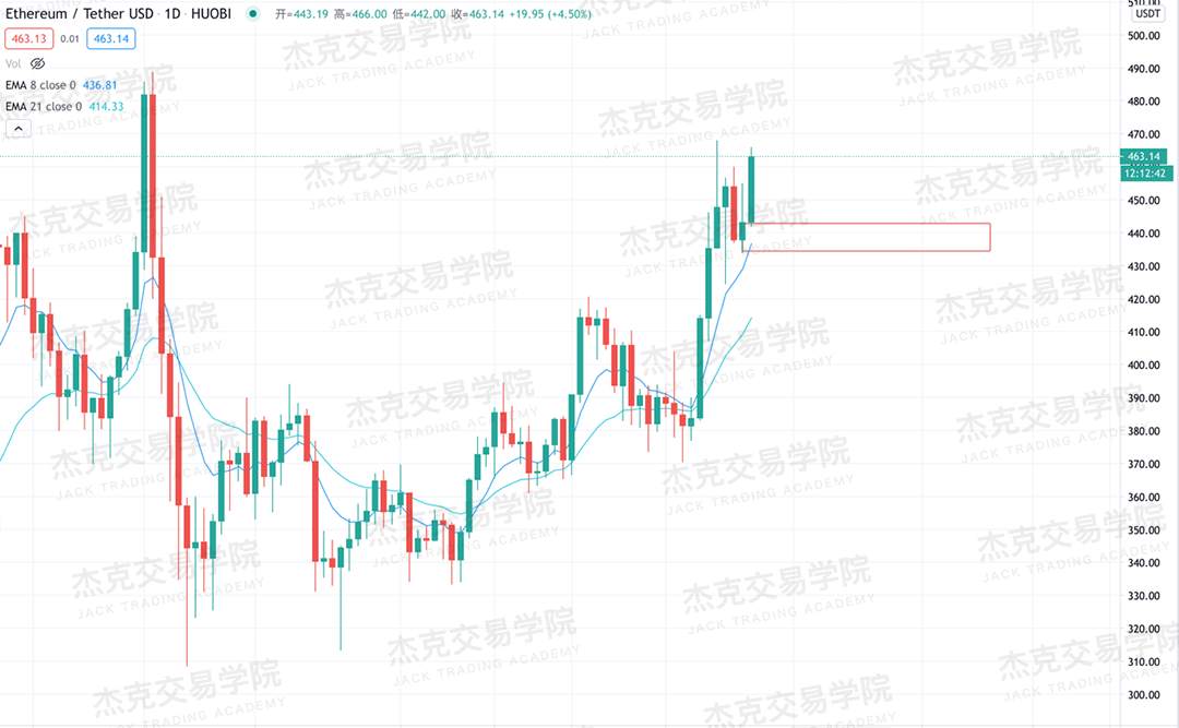 [11月11日策略]黄金/原油/英镑/欧元/美日/澳元/标普/BTC/BCH