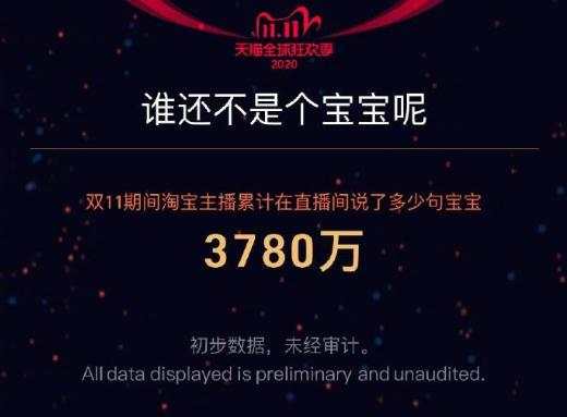 刷新纪录!天猫4982亿,京东2715亿!广东人霸屏,最爱买的居然是……