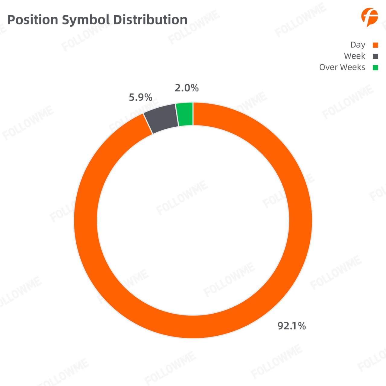 FOLLOWME Community Trading Report the third quarter of 2020