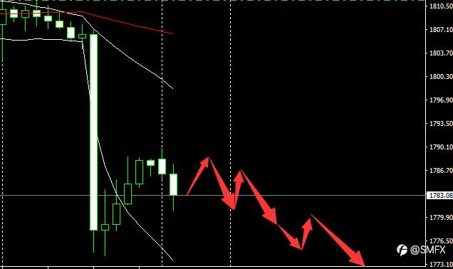 Scope Markets【市场早评】丨2020.11.30