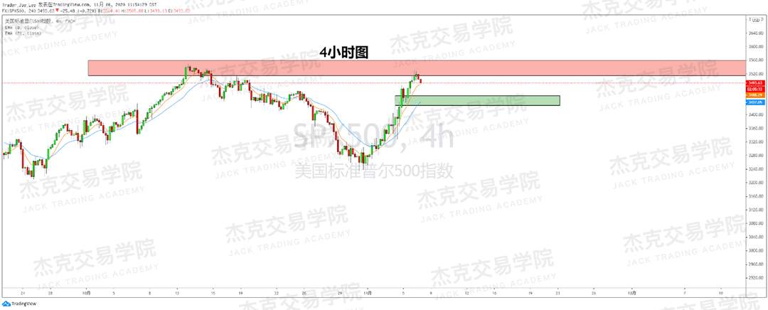 [11月6日策略]黄金/原油/英镑/欧元/美日/澳元/标普/BTC/BCH