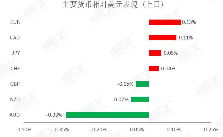 MEXGroup：虽然刺激计划有望恢复，但避险情绪仍未完全消