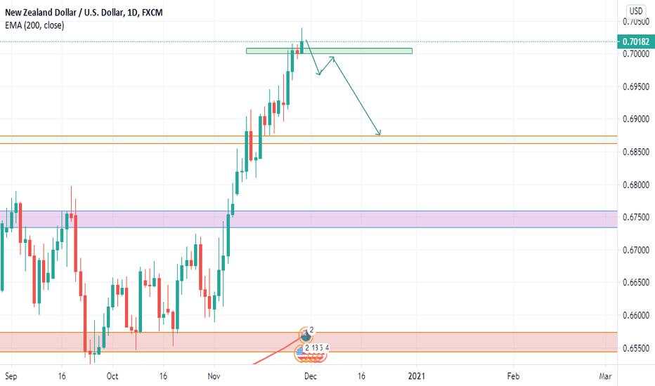 NZDUSD